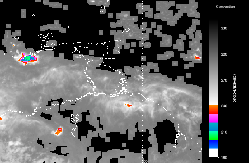 Convection